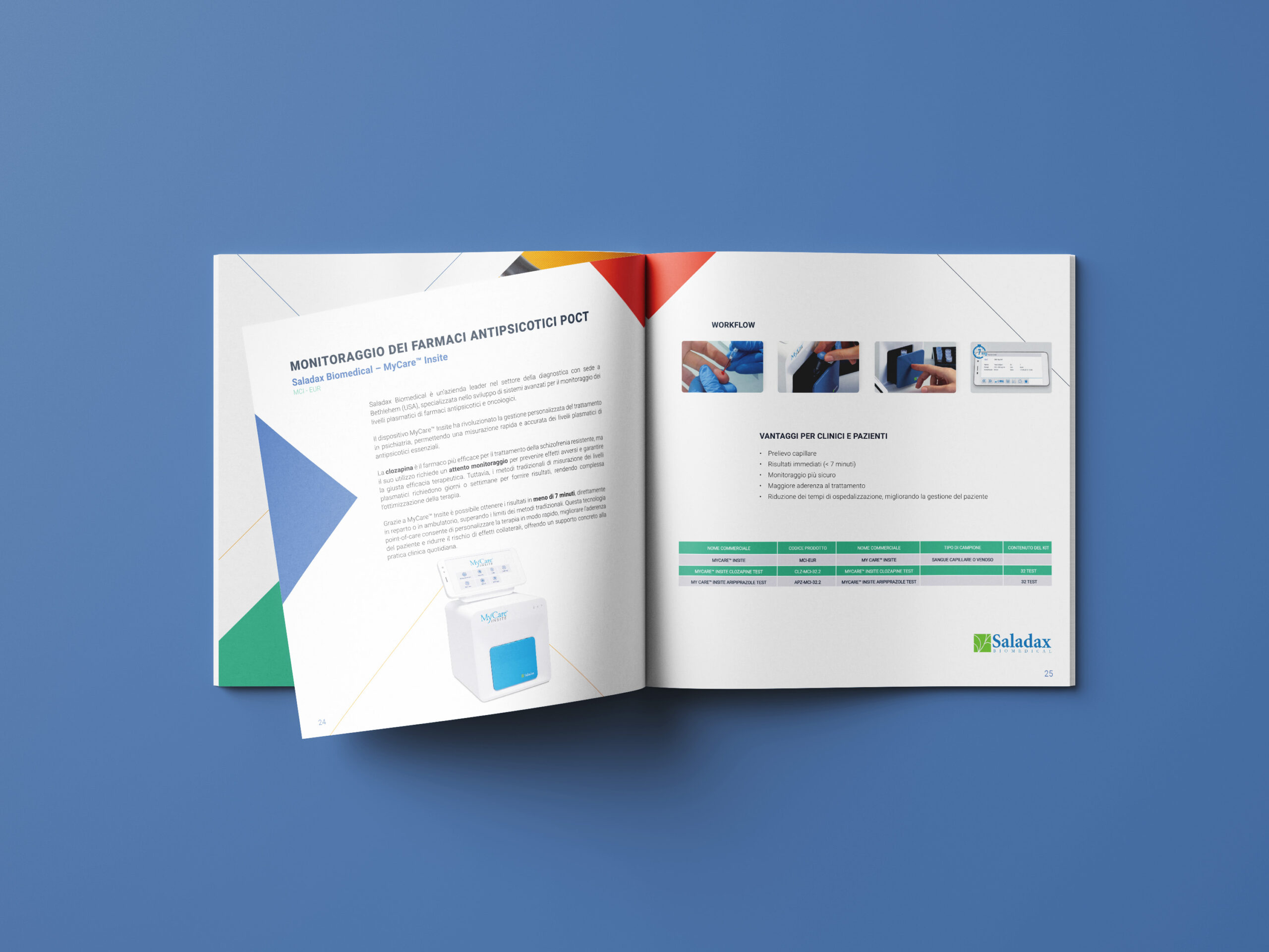 Mockups Design