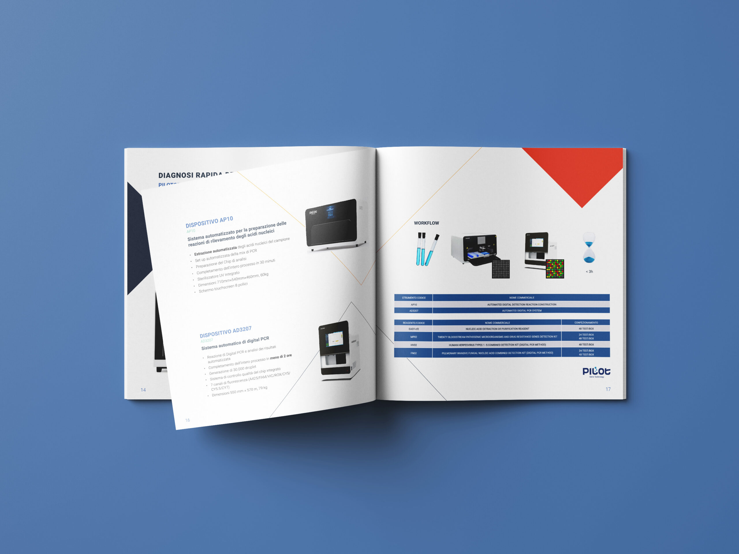 Mockups Design